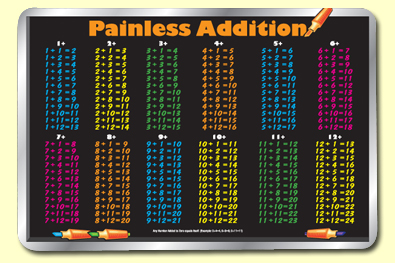 Painless Learning ADD-1 Addition Table Placemat