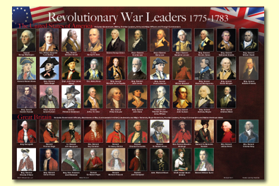 Painless Learning REV-1 Revolutionary War Leaders Placemat