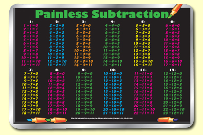 Painless Learning SUB-1 Subtraction Table Placemat